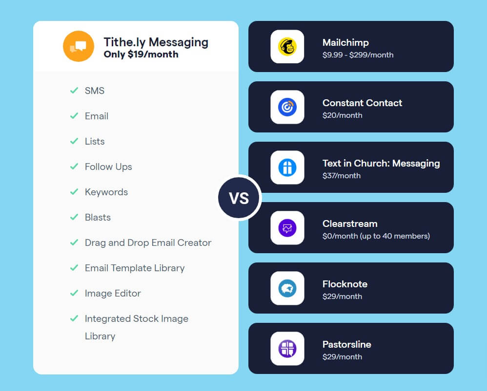 tithely offers church texting service