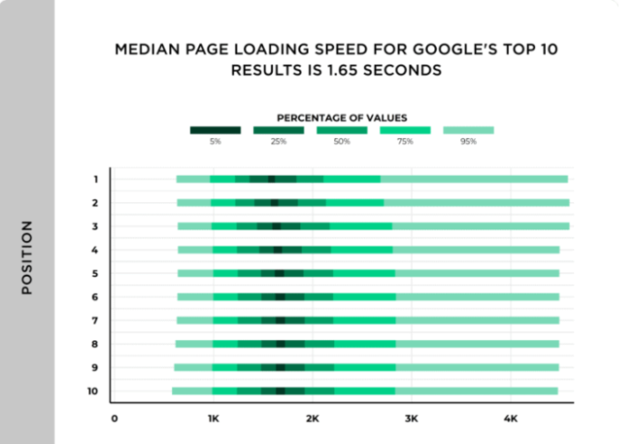 Church Website Traffic Load Speed
