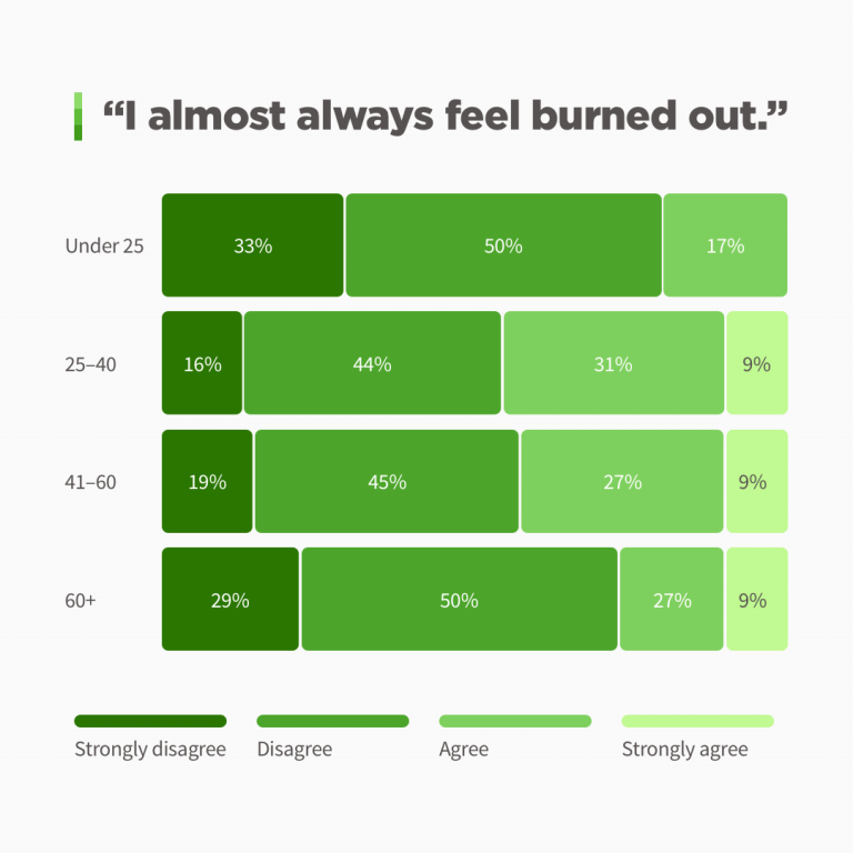 Mistakes church leader make often lead to burnout