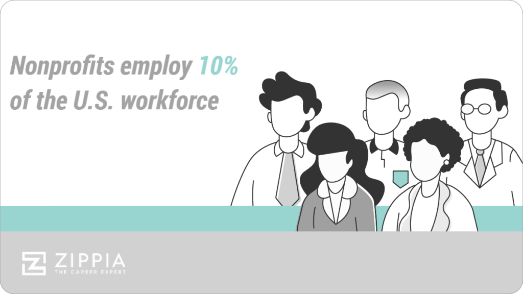501 c 3 nonprofits employ 10% of the US workforce