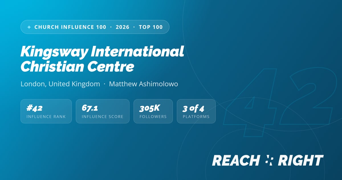 Kingsway International Christian Centre: 305K Followers